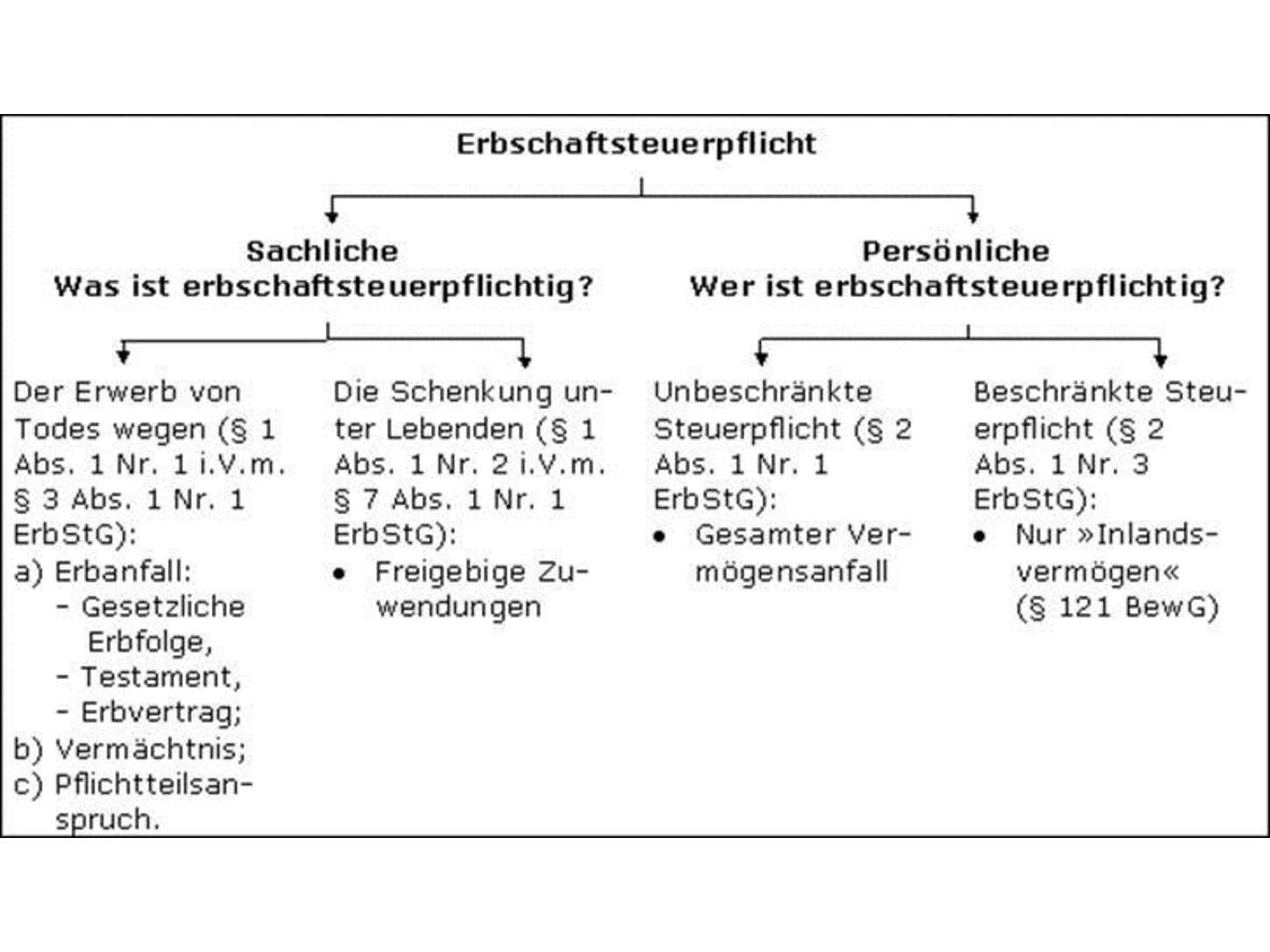 erschaftsteuerpflicht